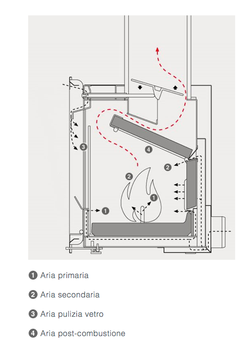 Inserto a legna MCZ Vivo 70 Q wood