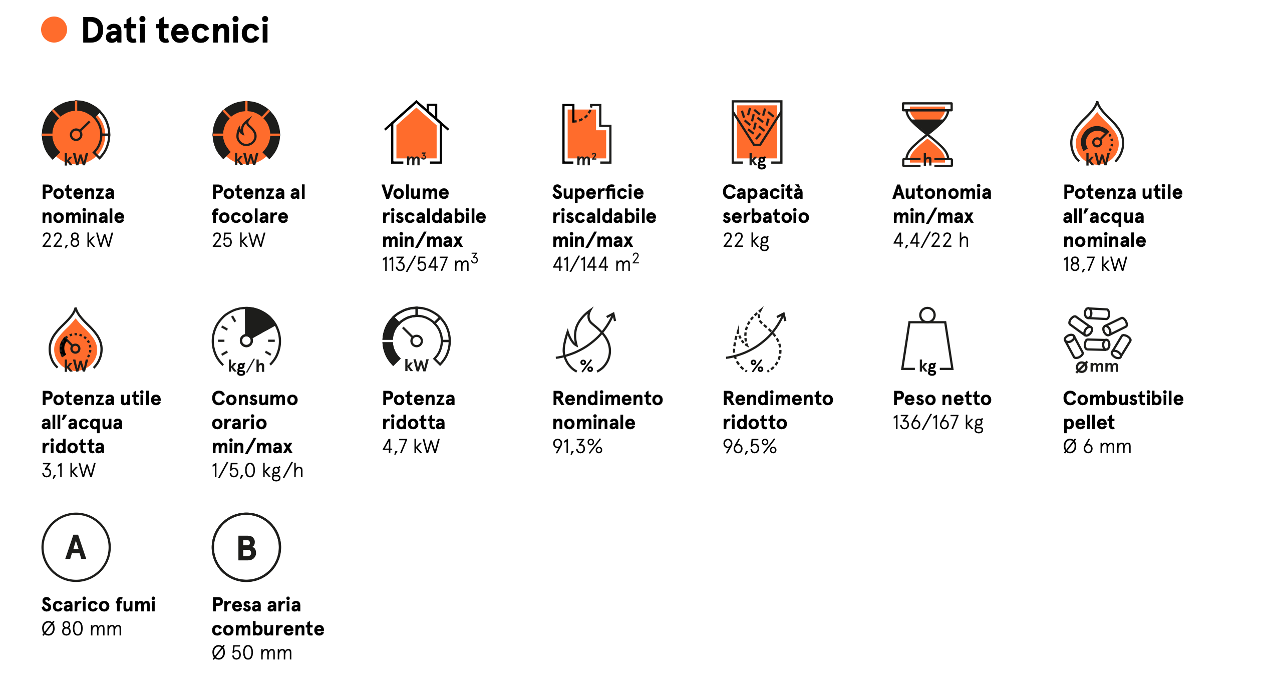 Termostufa a pellet CADEL RIVER IDROTECH 24 H2O