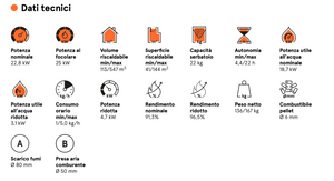 Termostufa a pellet CADEL RIVER IDROTECH 24 H2O