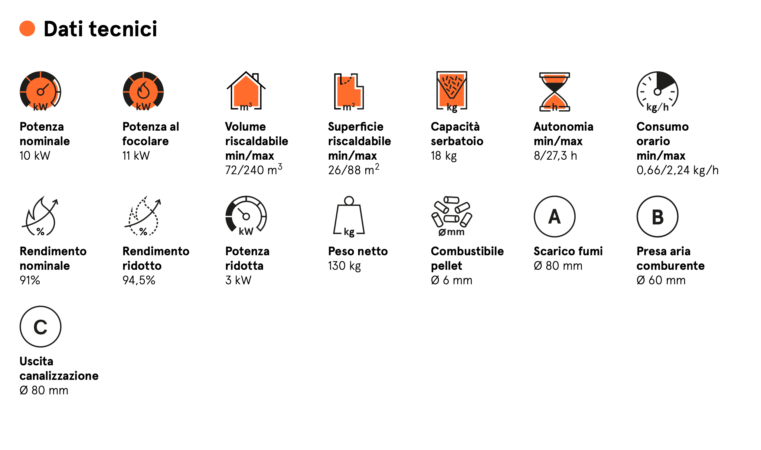 Stufa a pellet canalizzata CADEL TILE PLUS 10 kW