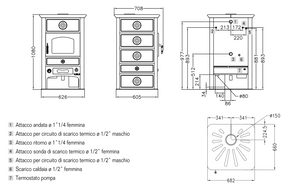 Termostufa a legna DeManincor SK60