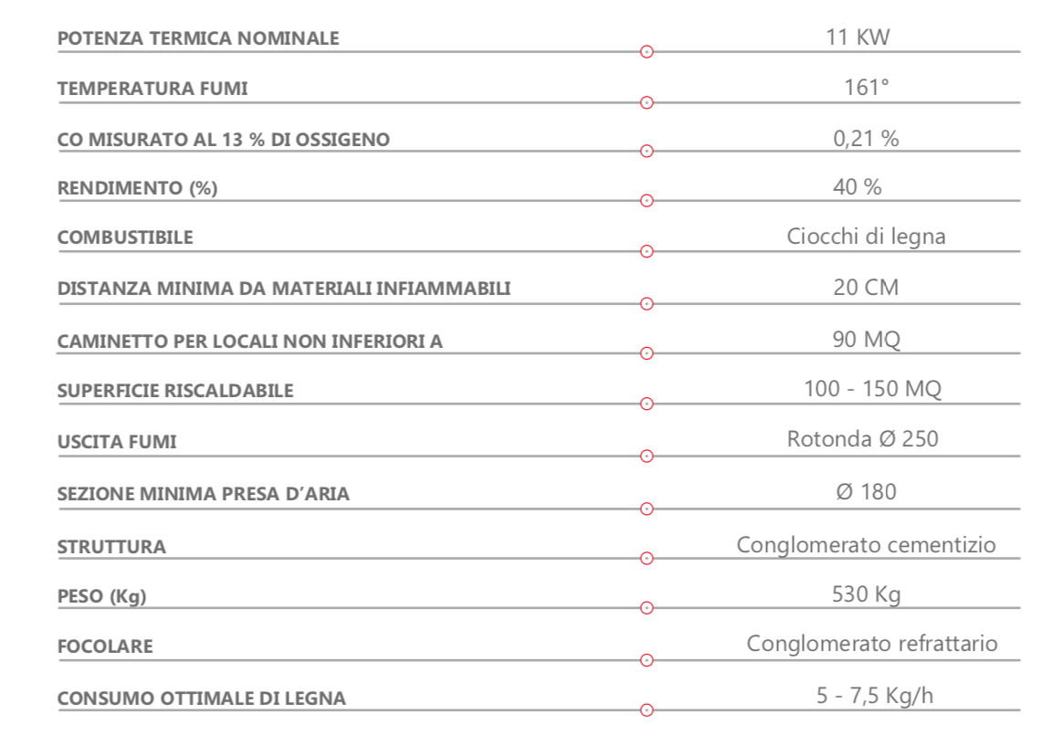 Camino angolare prefabbricato in cemento Marsicamin DS110REF