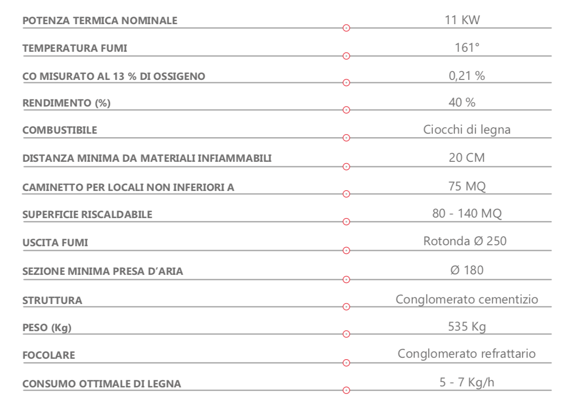 Camino semiaperto SX prefabbricato in cemento Marsicamin QR100REF