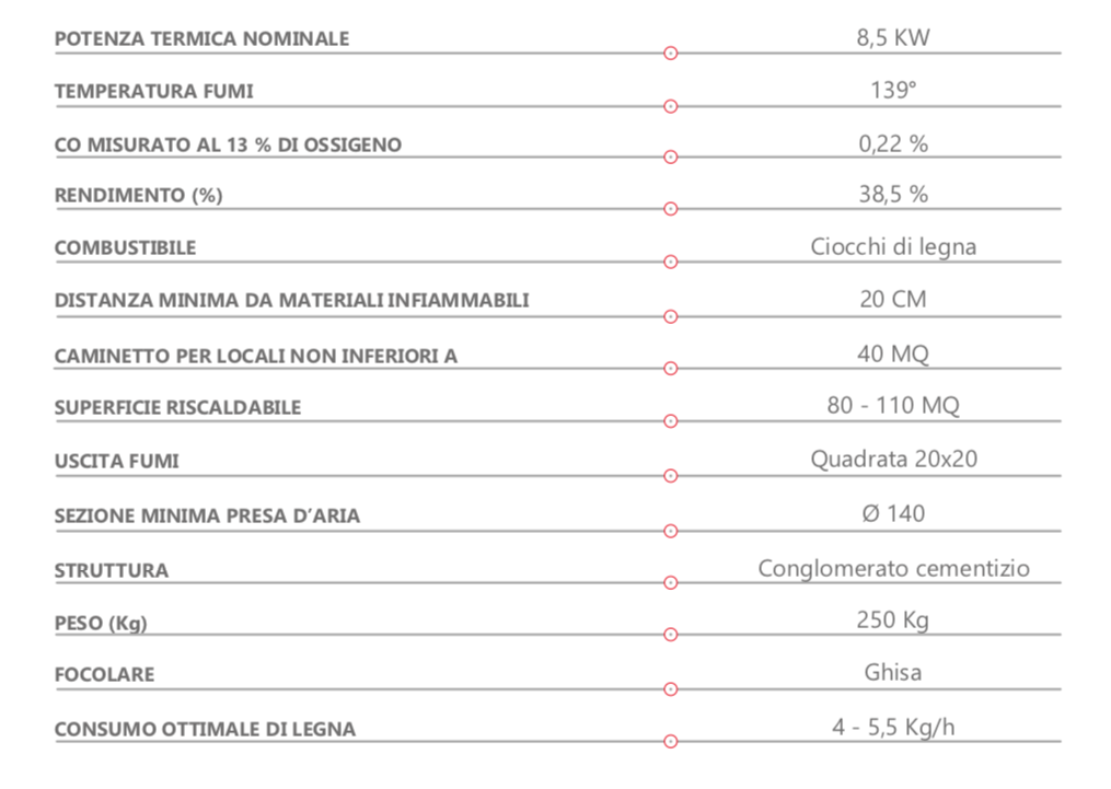 Camino prefabbricato in cemento e ghisa Marsicamin M80TGH