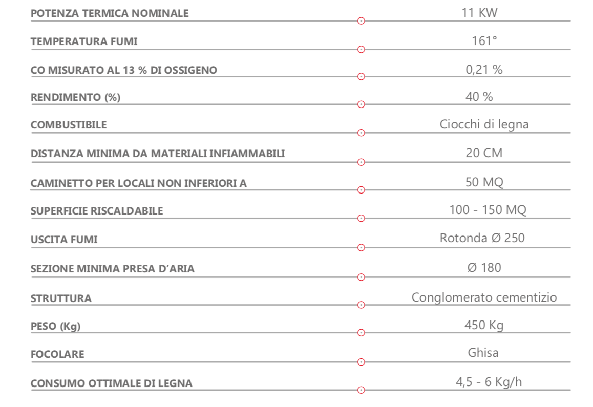 Camino prefabbricato in cemento e ghisa Marsicamin M110TGH