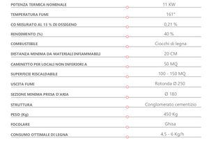 Camino prefabbricato in cemento e ghisa Marsicamin M110TGH