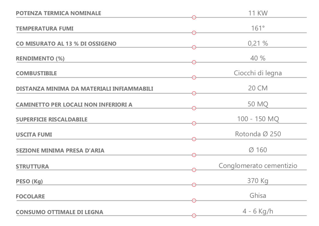 Camino prefabbricato in cemento e ghisa Marsicamin M100TGH