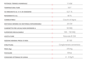 Camino prefabbricato in cemento e ghisa Marsicamin M100TGH