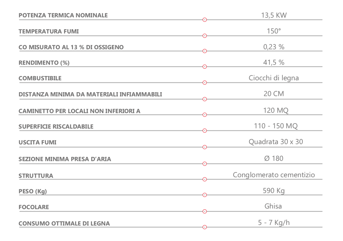 Camino prefabbricato in cemento e ghisa Marsicamin M120TGH