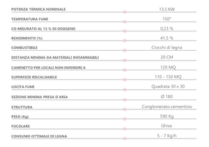 Camino prefabbricato in cemento e ghisa Marsicamin M120TGH