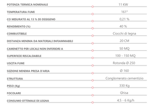 Camino semiaperto 2 lati prefabbricato in cemento e ghisa Marsicamin M100TGH JOLLY