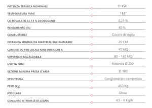 Camino prefabbricato in cemento e ghisa Marsicamin ROT100TGH