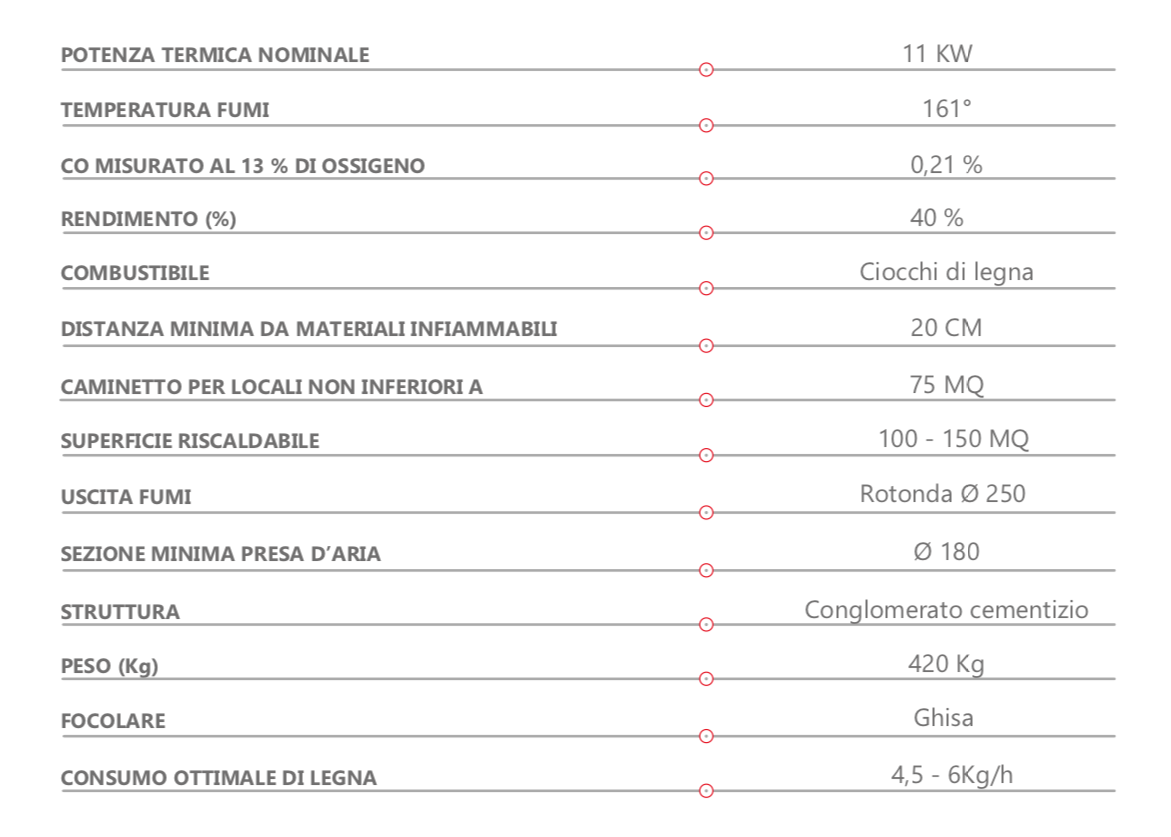 Camino prefabbricato in cemento e ghisa Marsicamin DS100TGH